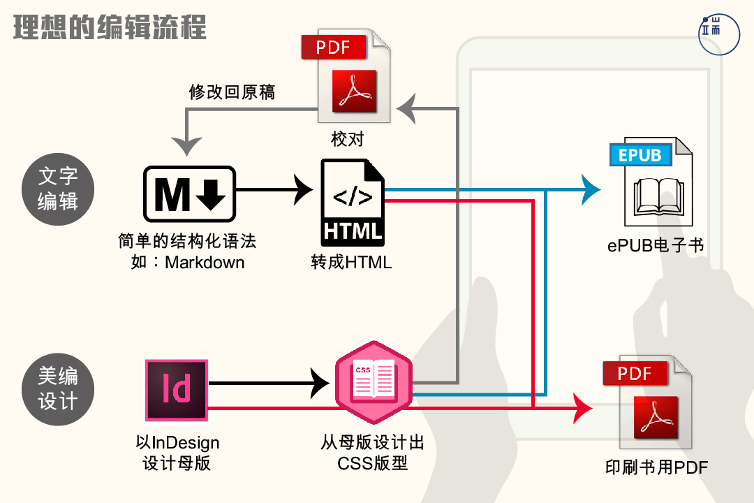 资料来源：作者整理。