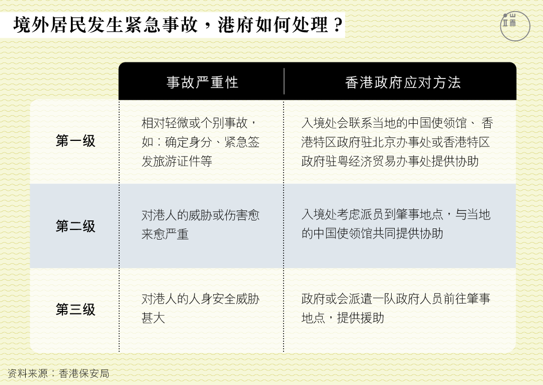 图︰端传媒设计部