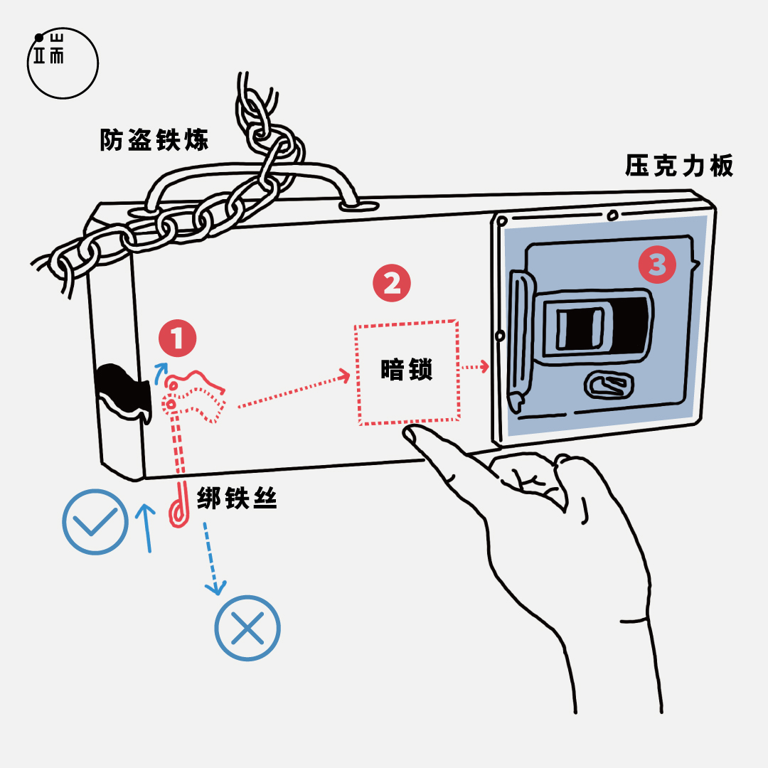 暗锁_简