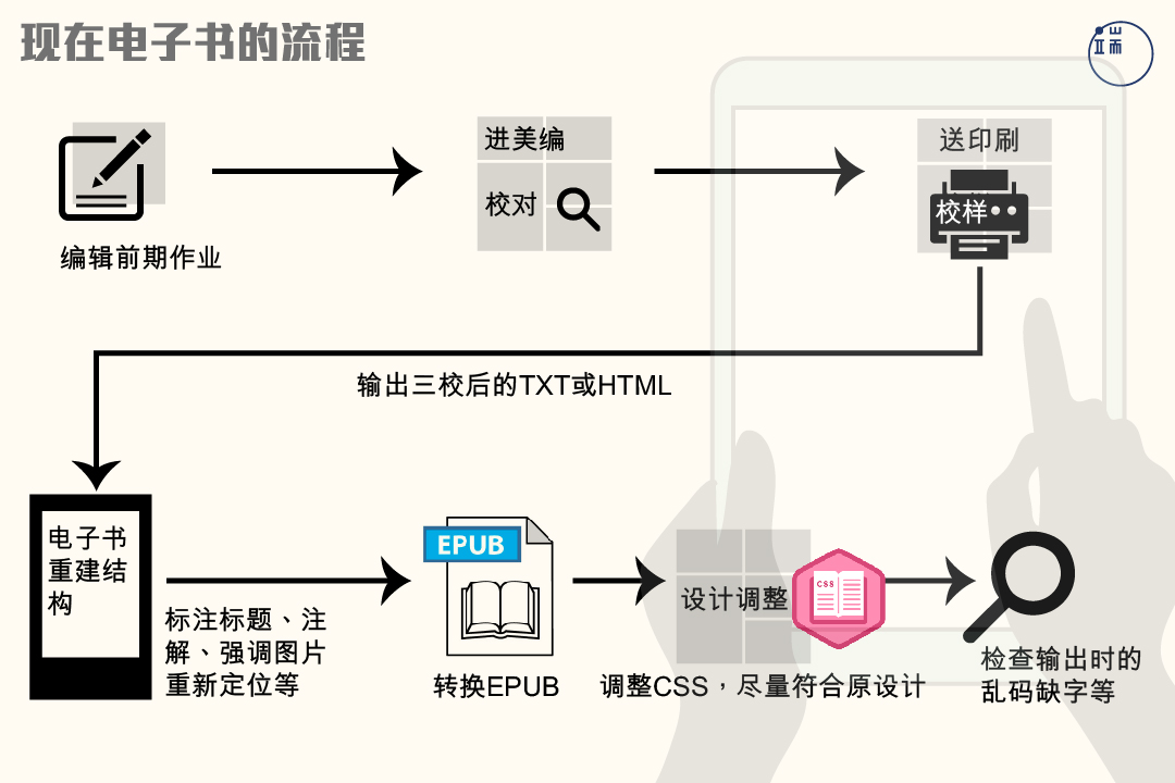 资料来源：作者整理。