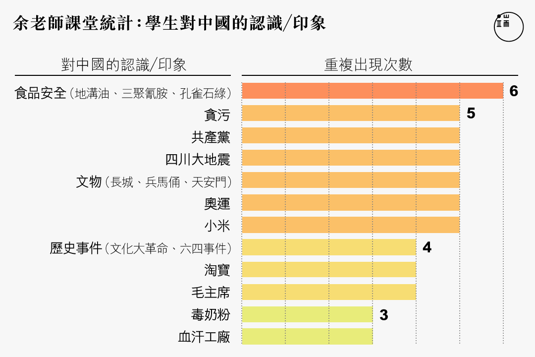 注：圖中7幅腦圖，其中有兩幅是同一組的作品。資料來源：作者提供。