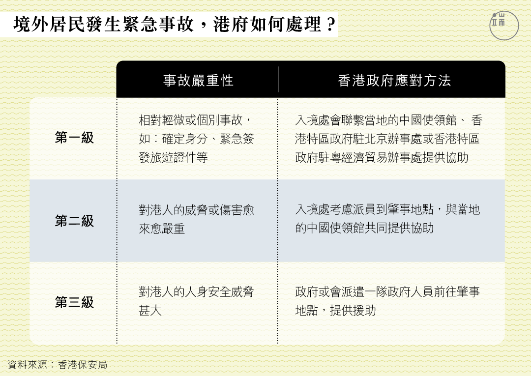 圖︰端傳媒設計部