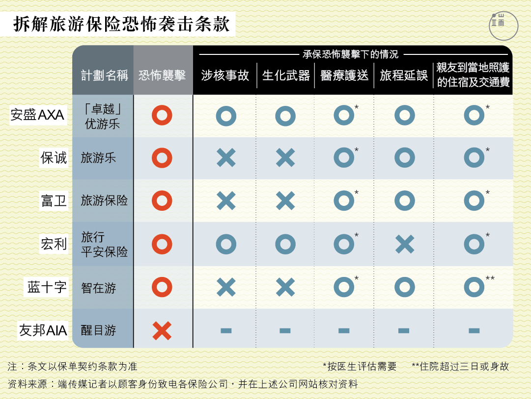 图︰端传媒设计部