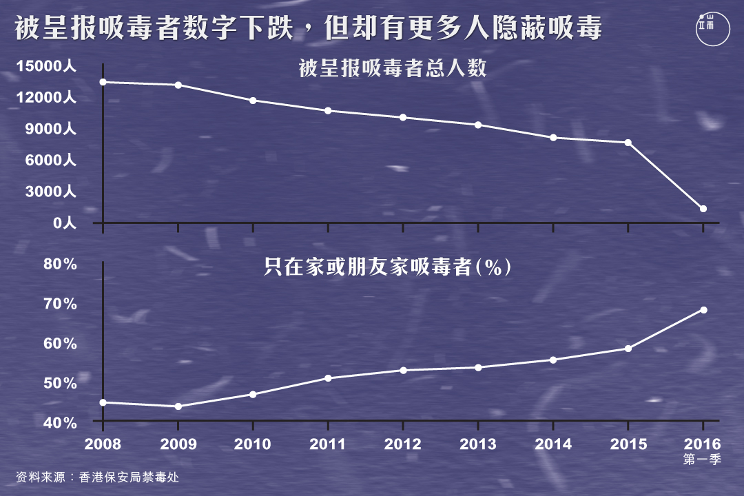 图︰端传媒设计部