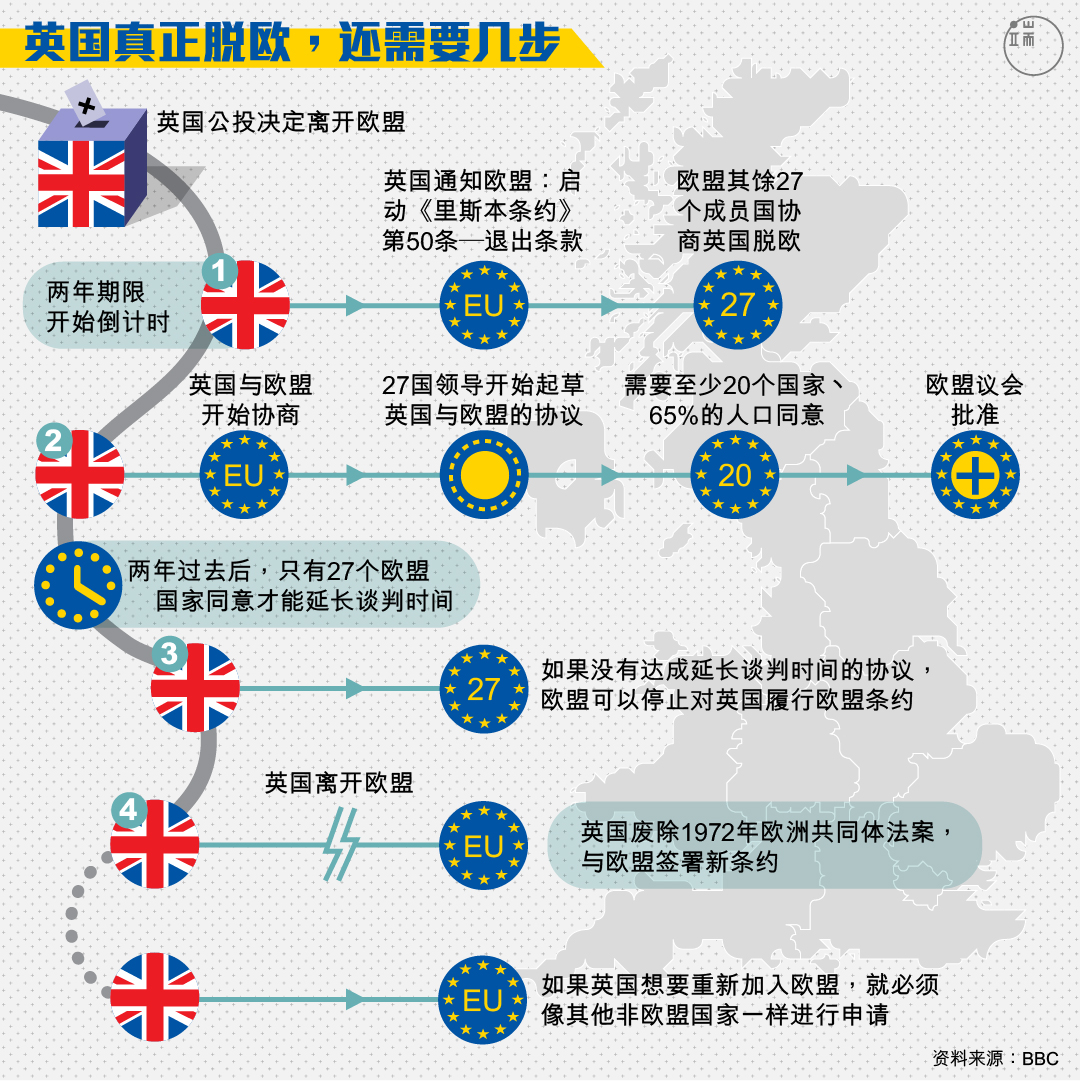 英国脱欧步骤图。