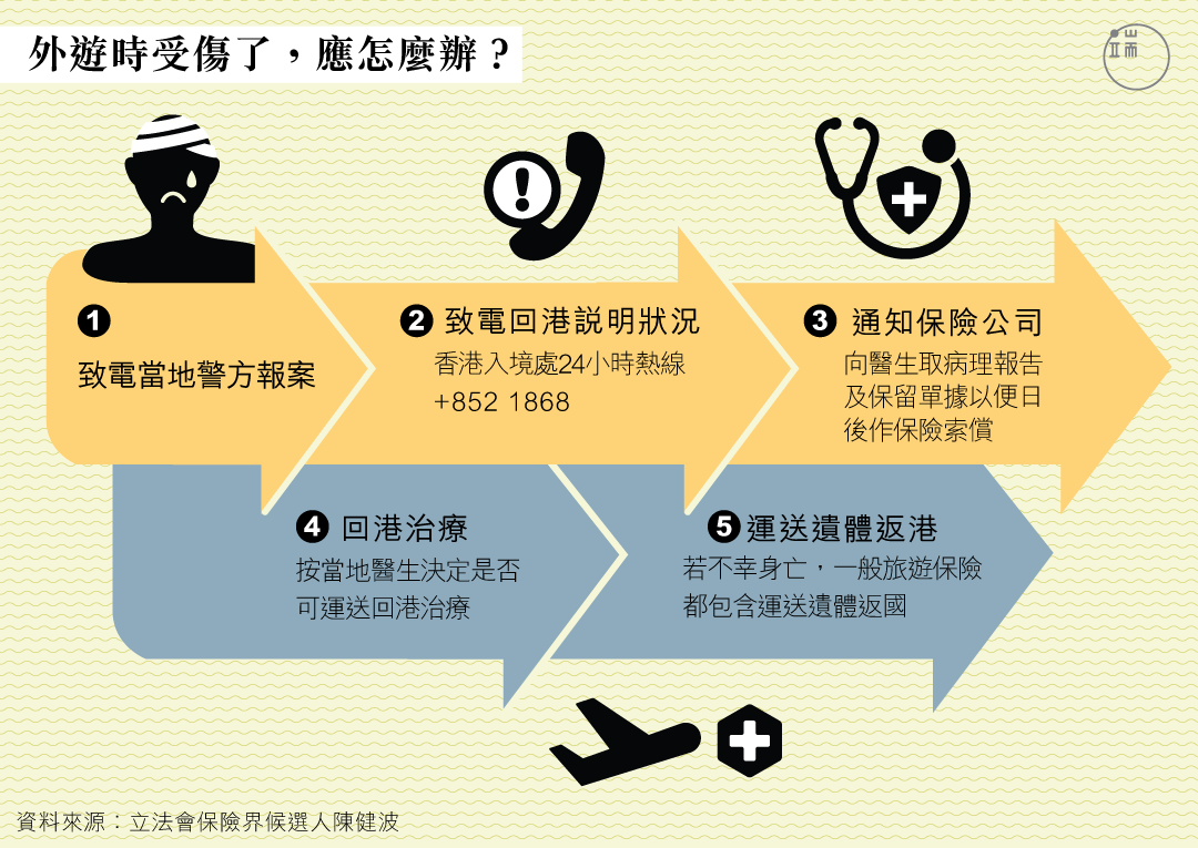 圖︰端傳媒設計部