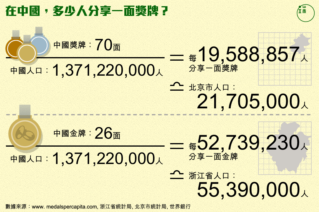 在中国，多少人分享一面奖牌？
