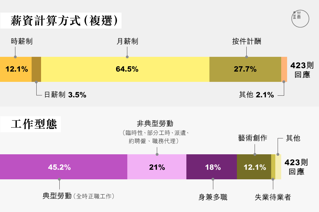 資料來源：民間文化政策行動論壇2.0。