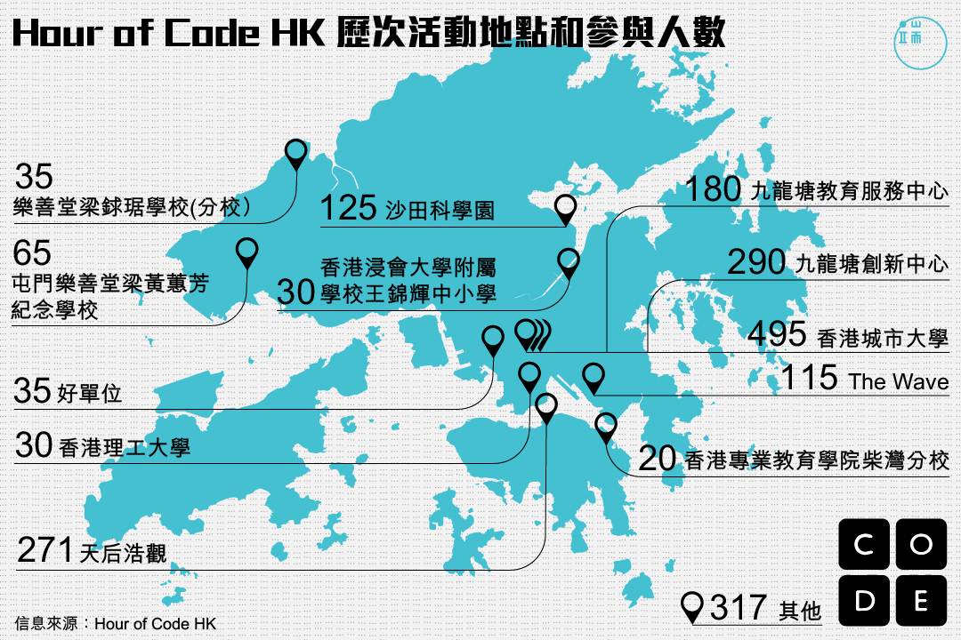 Hour of Code HK 歷次活動地點和參與人數