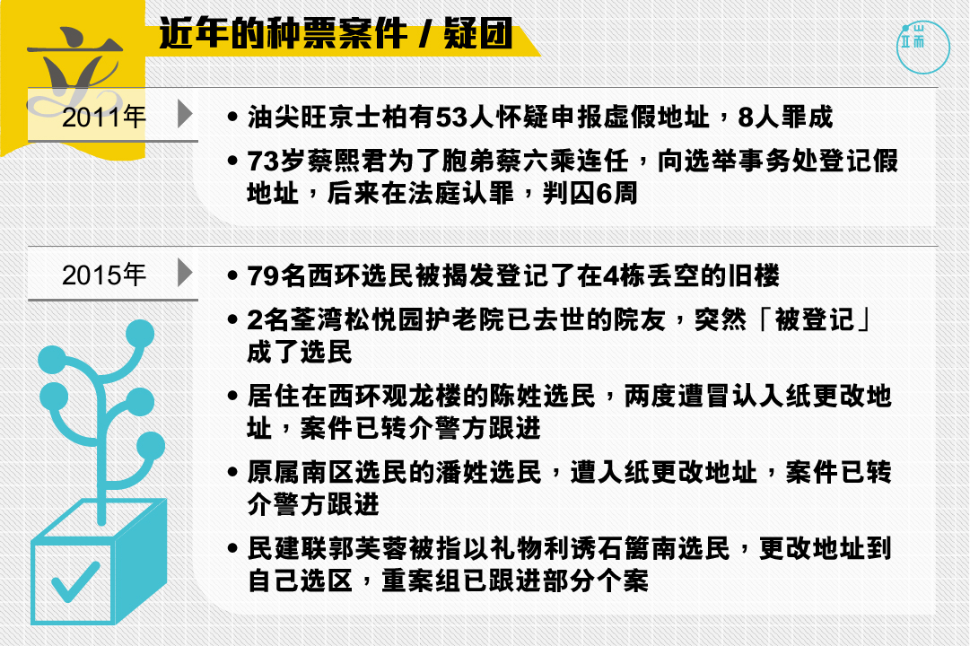 近年的种票案件／疑团