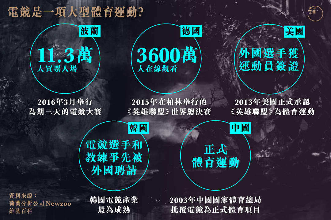 電競是一項大型體育運動？