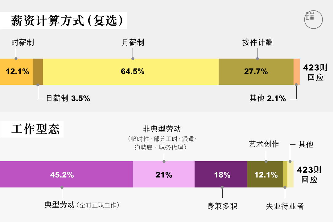 资料来源：民间文化政策行动论坛2.0。