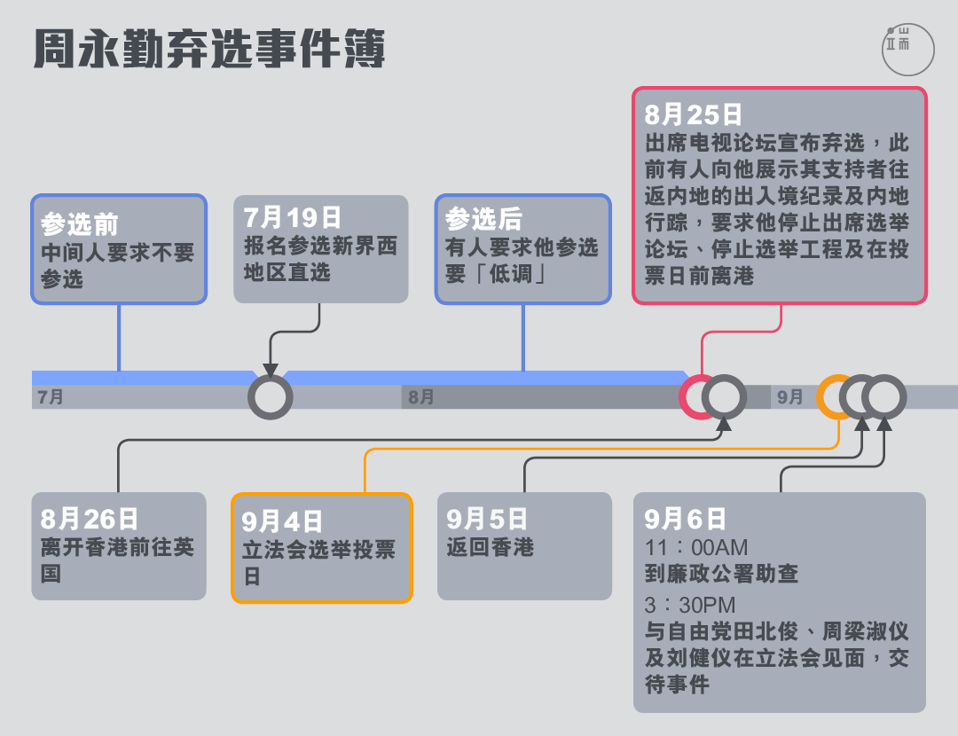 周永勤弃选事件簿