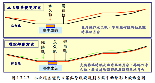 下圖為最早規劃的「原軌版」，圖上為變更後的「東移版」，永久的地下軌道移到東側，民宅拆除。