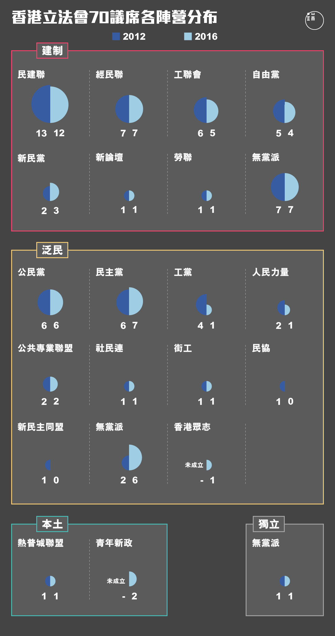 圖︰端傳媒設計部