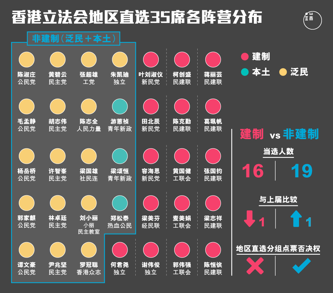 图︰端传媒设计部