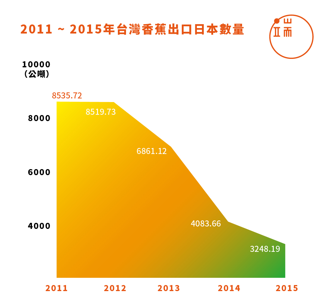 香港出口_繁