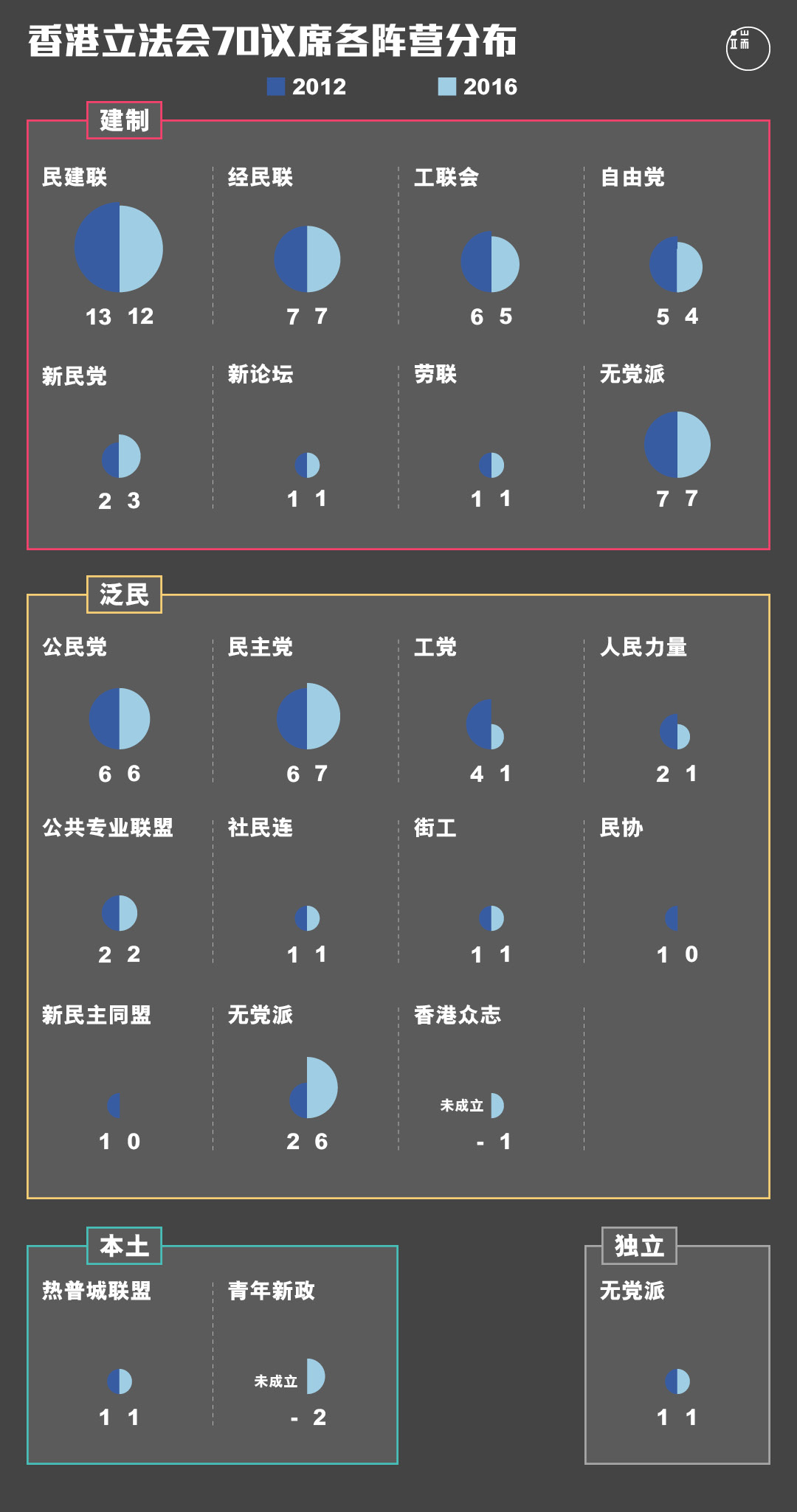 图︰端传媒设计部