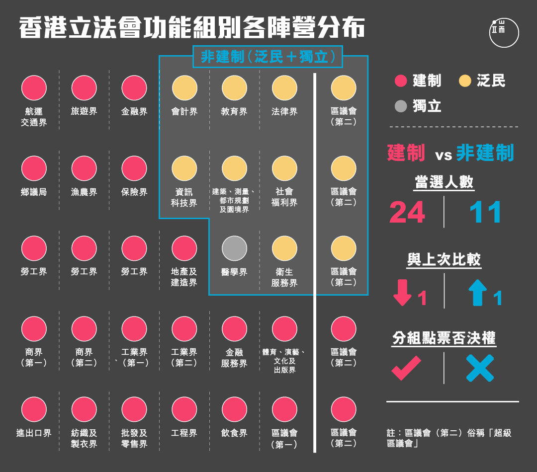 圖︰端傳媒設計部