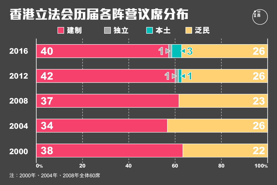 图︰端传媒设计部