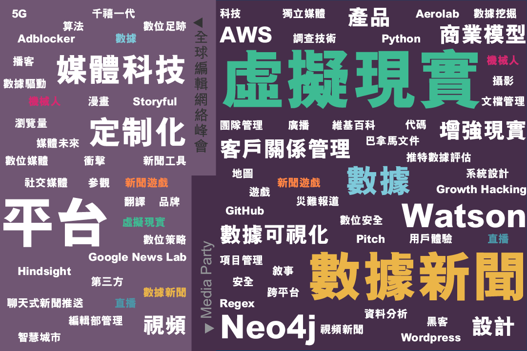 2016年Media Party和全球編輯網絡峰會主旨演講關鍵詞對比