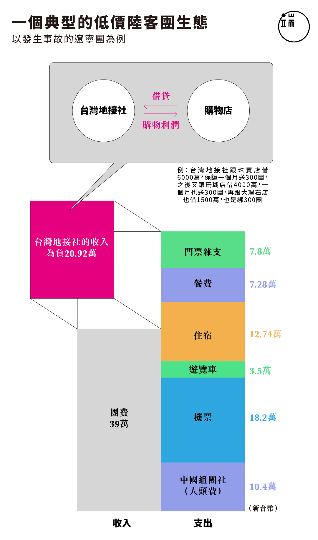 一條龍_繁