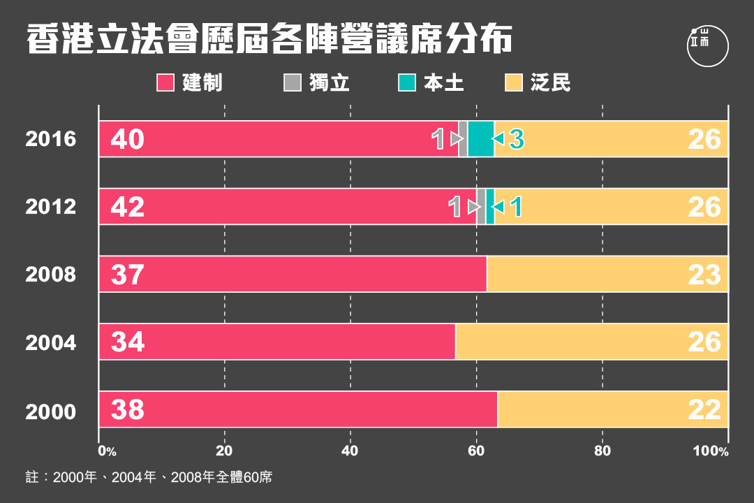 圖︰端傳媒設計部