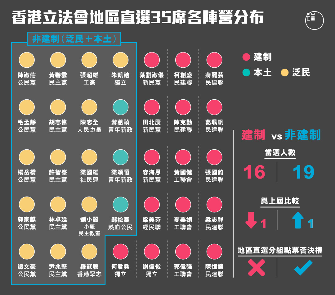 圖︰端傳媒設計部