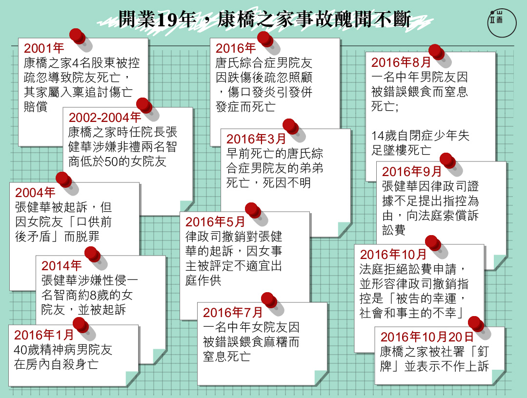 圖︰端傳媒設計部