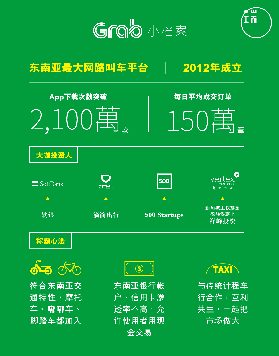 Grab小档案。