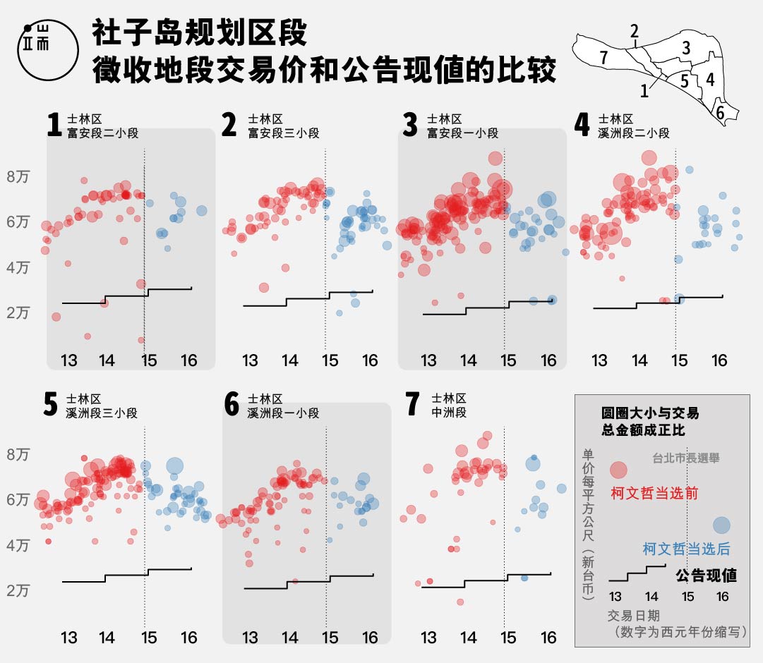 社子3_简