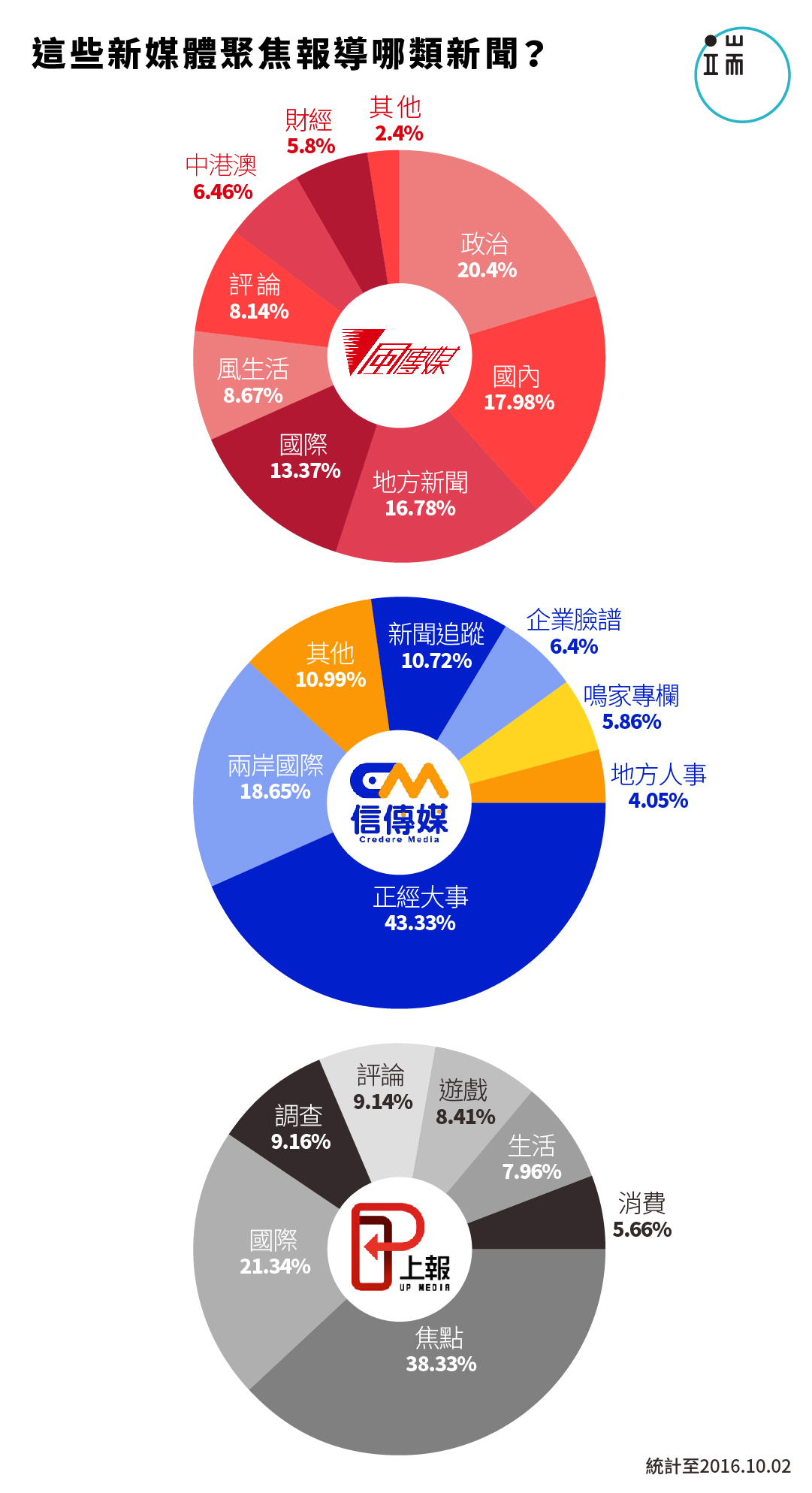 新媒體_繁