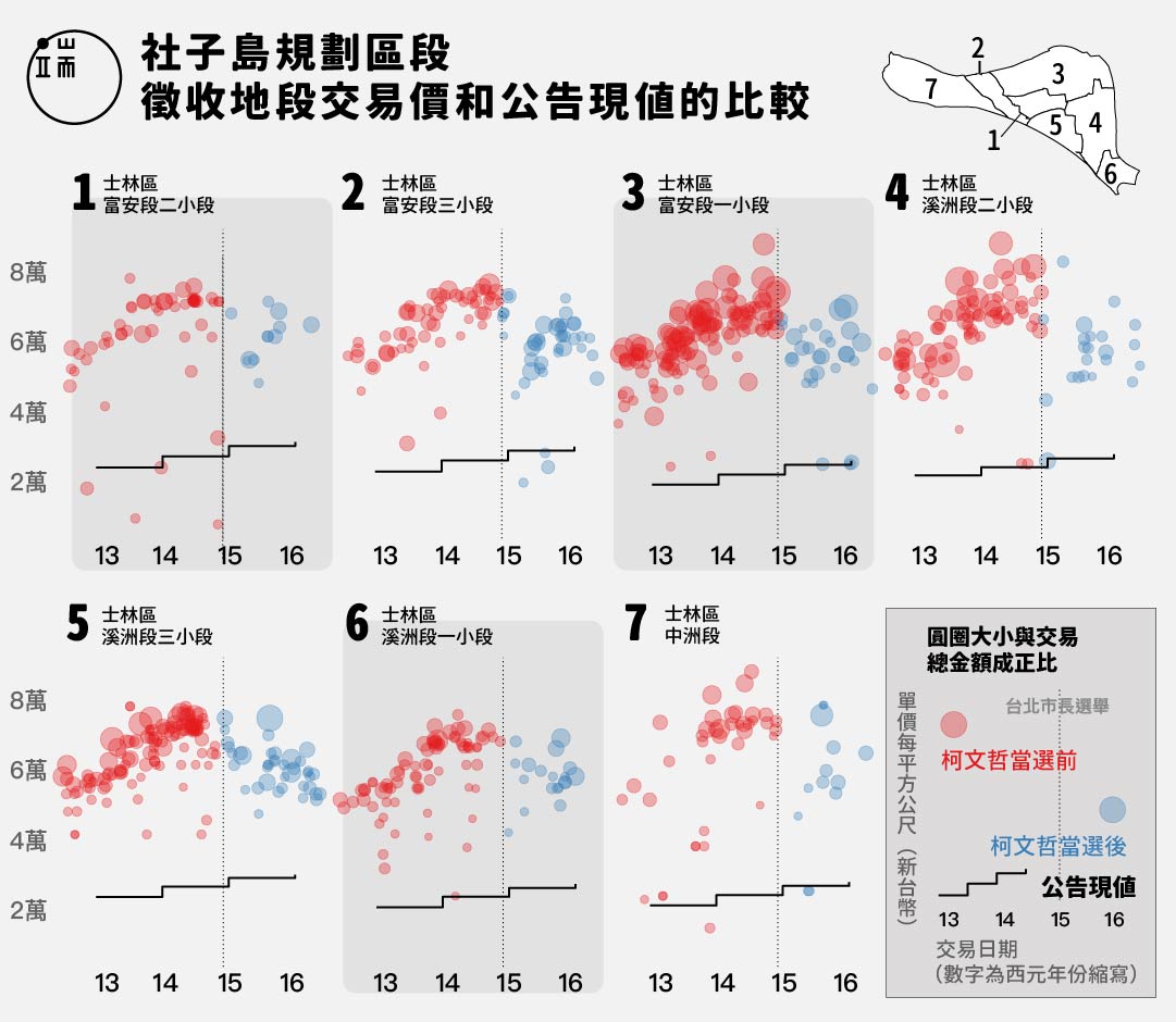 社子3_繁