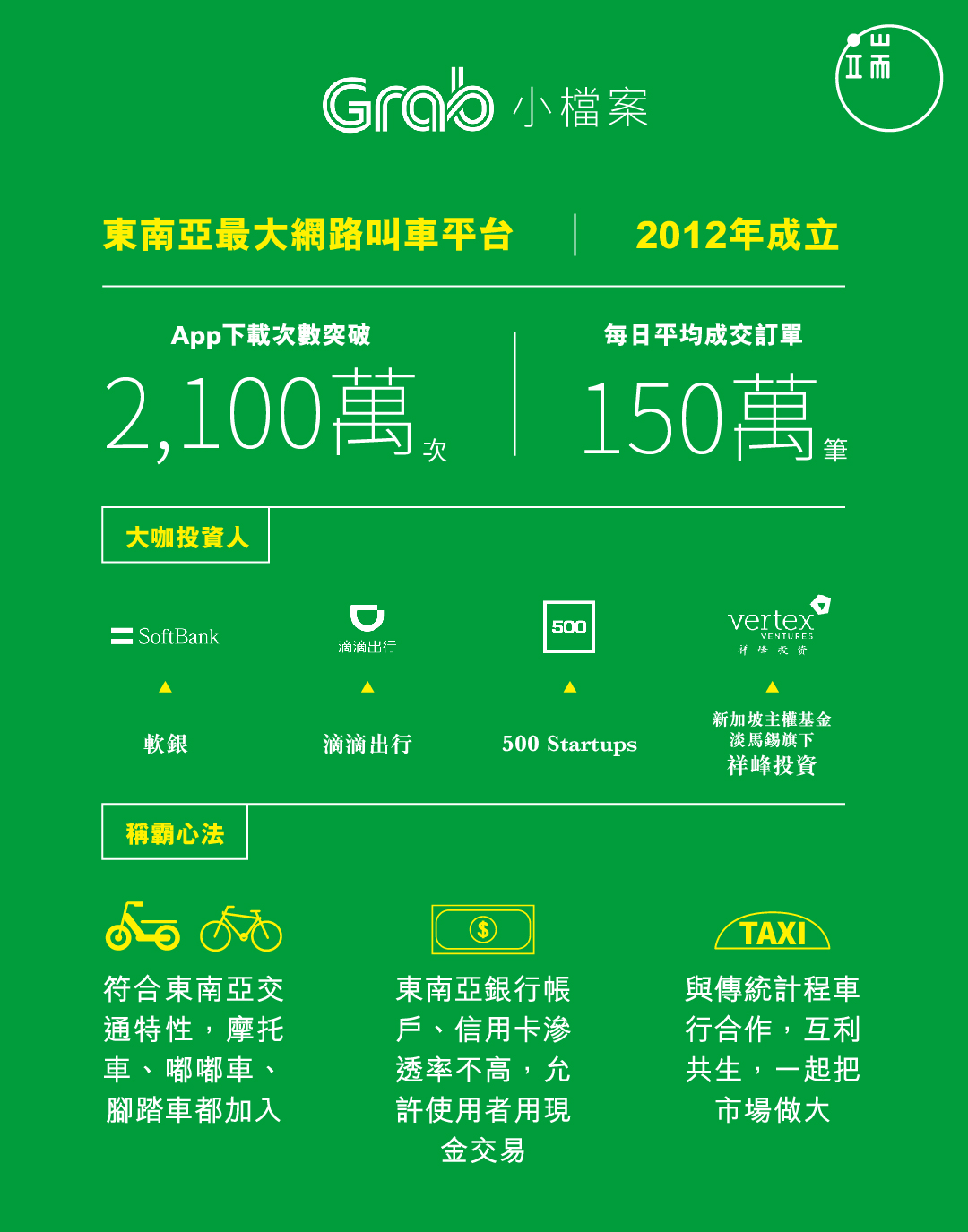 Grab小檔案。