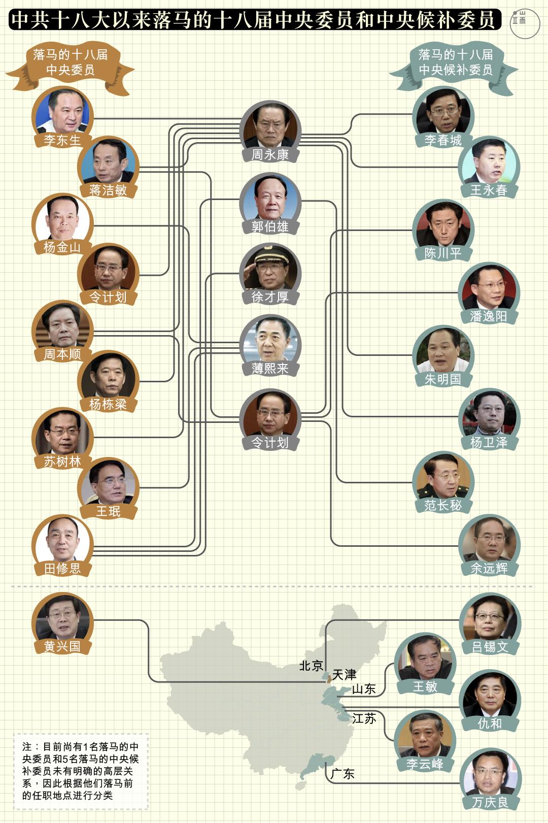 中共十八大以来落马的十八届中央委员和中央候补委员