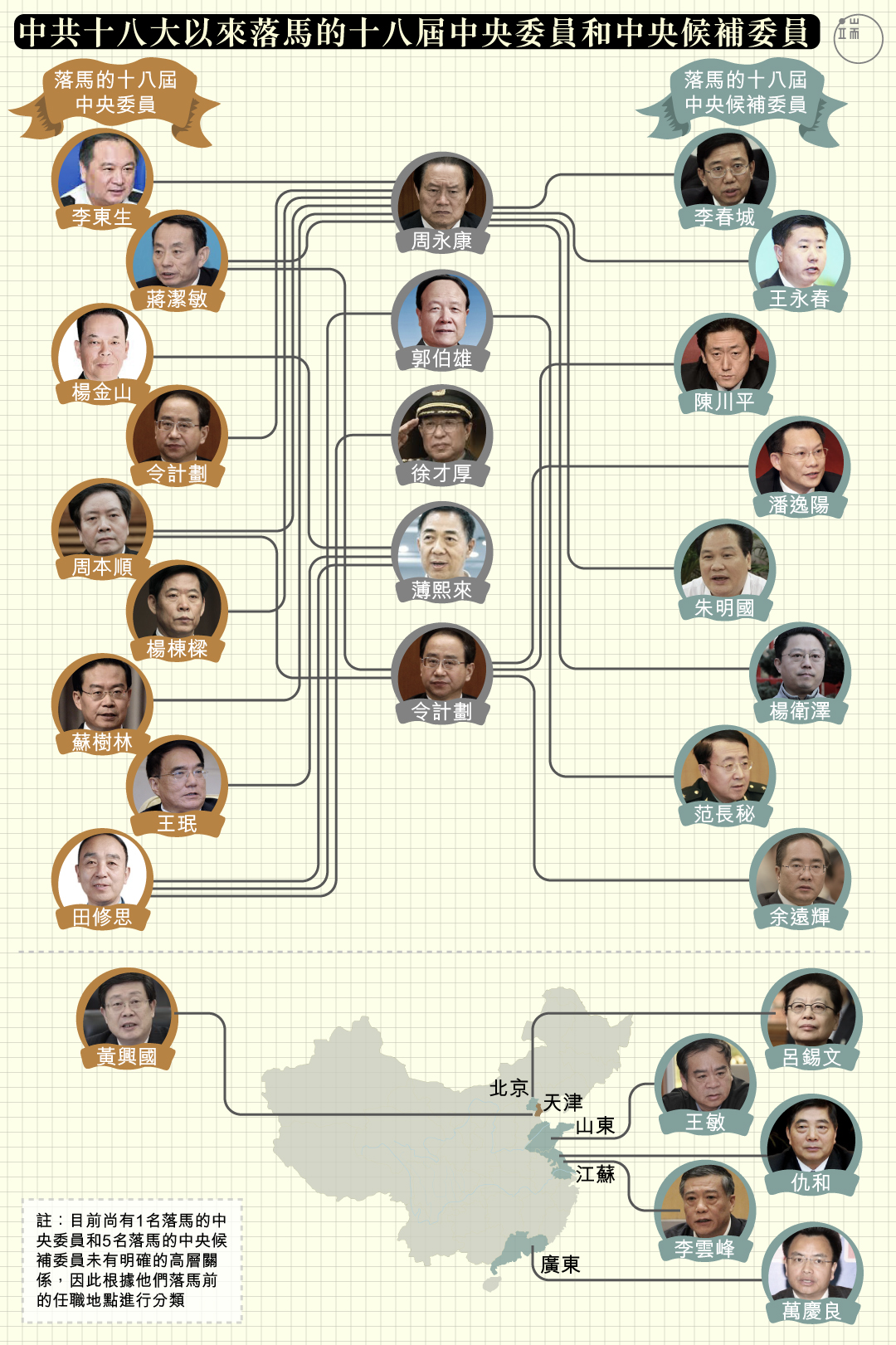 中共十八大以來落馬的十八屆中央委員和中央候補委員