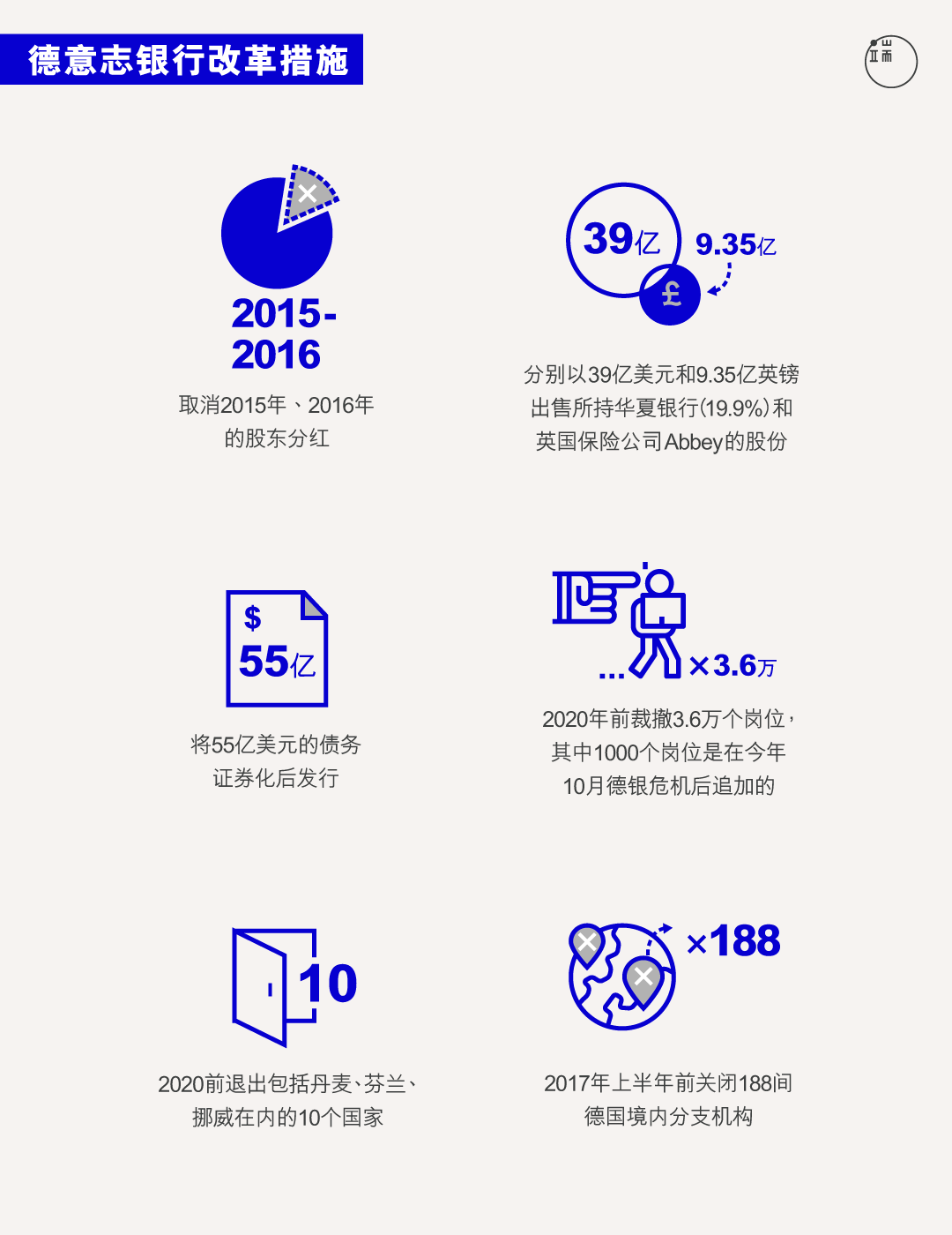 德银改革措施。