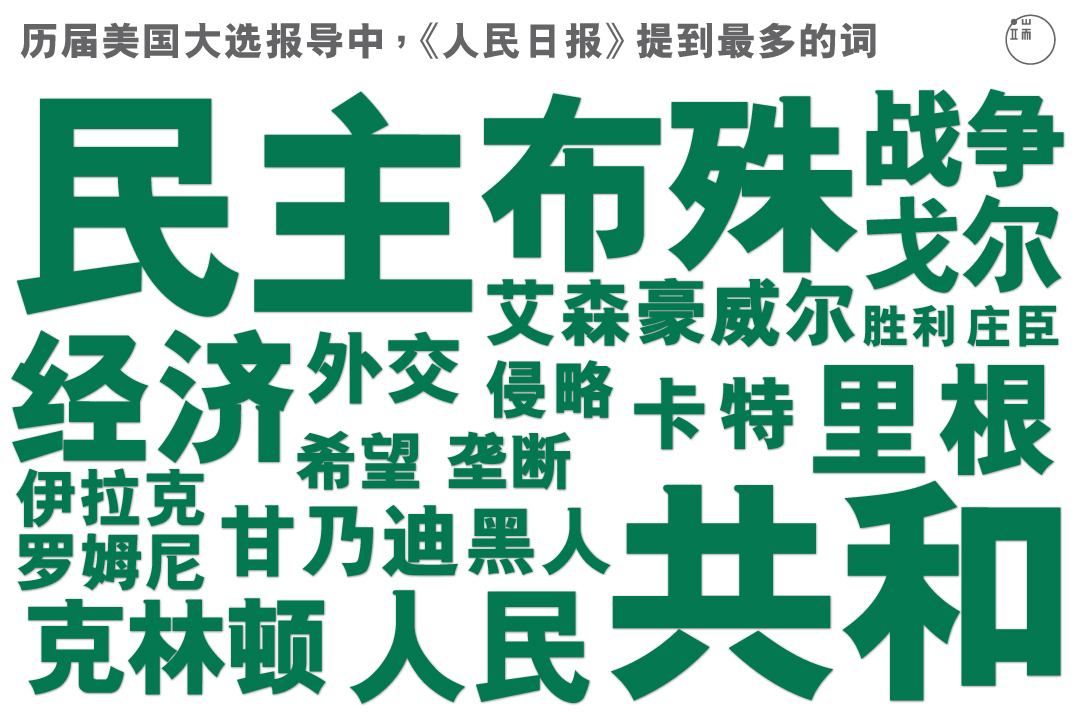 历届美国大选报导中，《人民日报》提到最多的词。