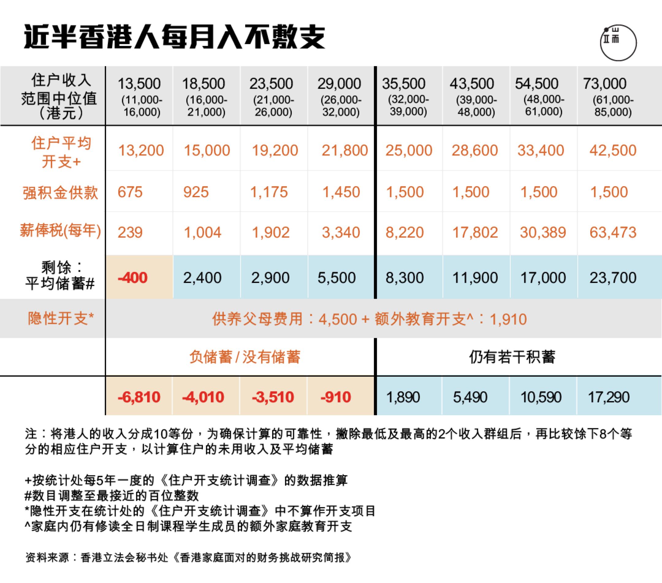 图︰端传媒设计部