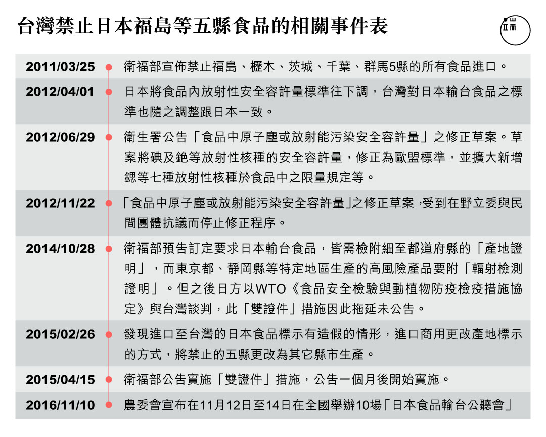 圖：端傳媒設計部   