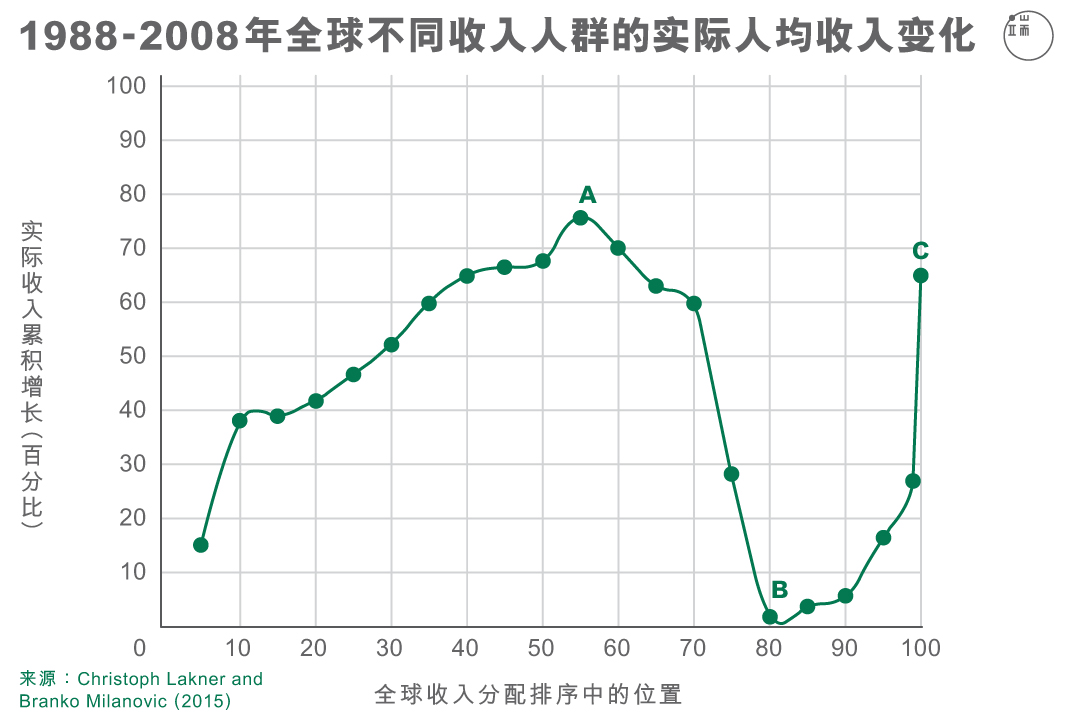 制图/端传媒设计部