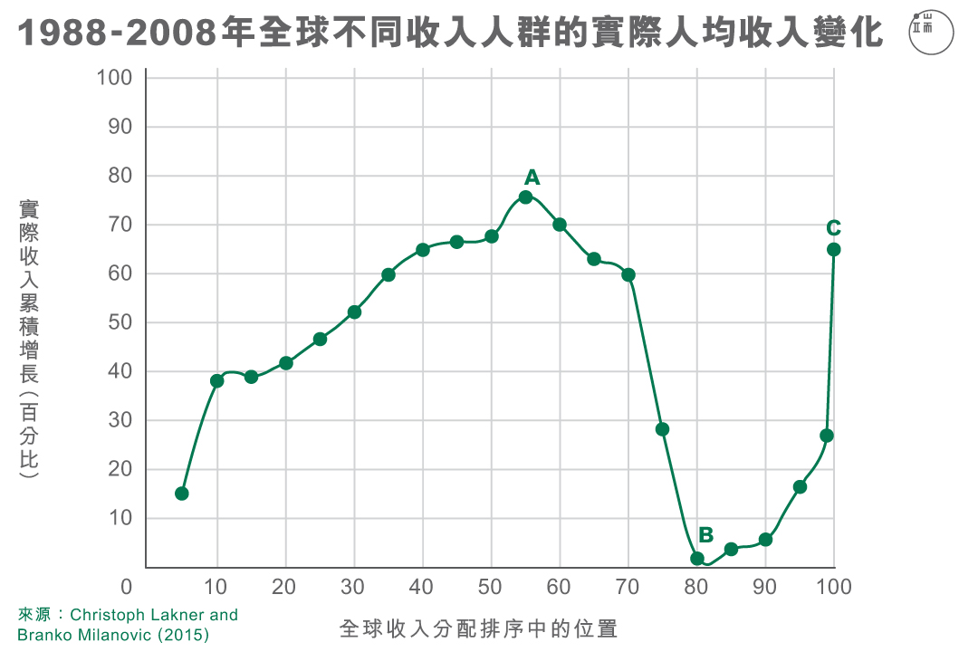 製圖/端傳媒設計部