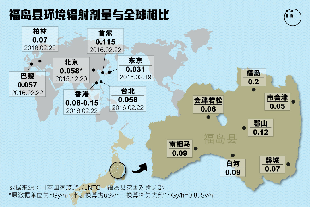 福岛县环境辐射剂量与世界主要城市对比图。 