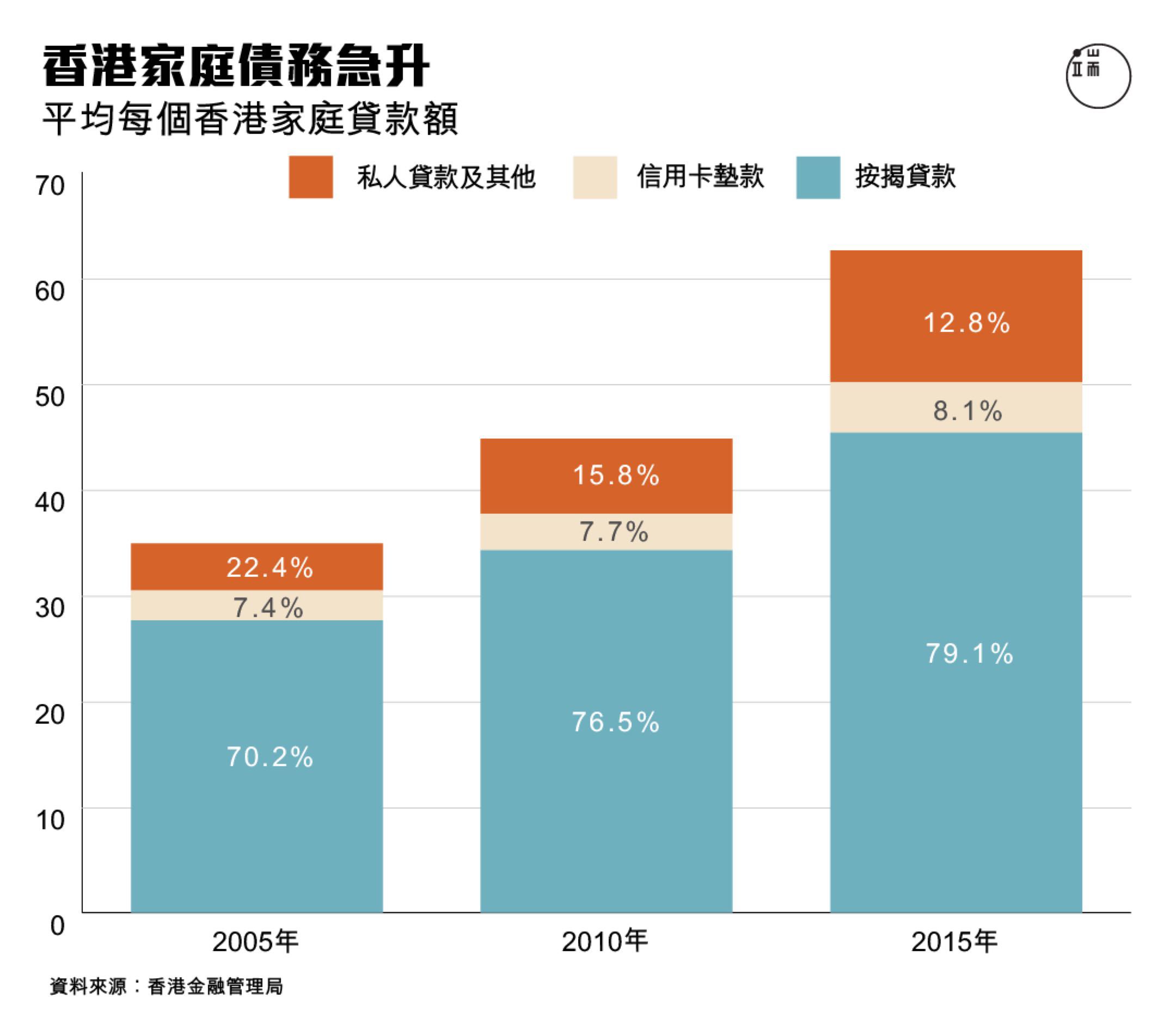 圖︰端傳媒設計部