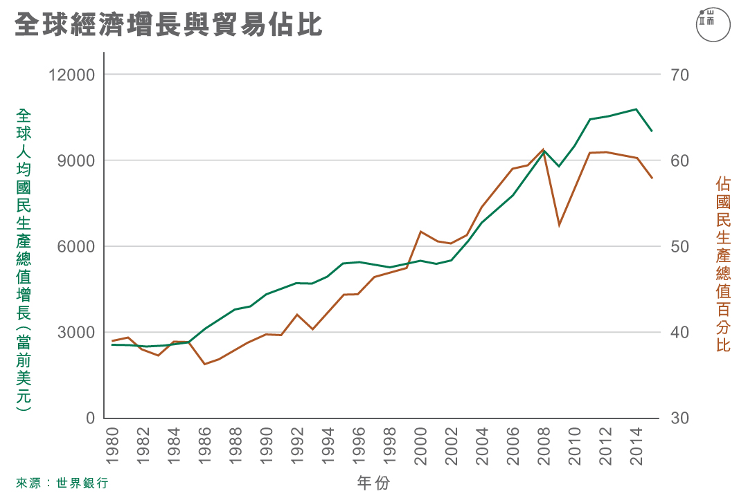 製圖/端傳媒設計部