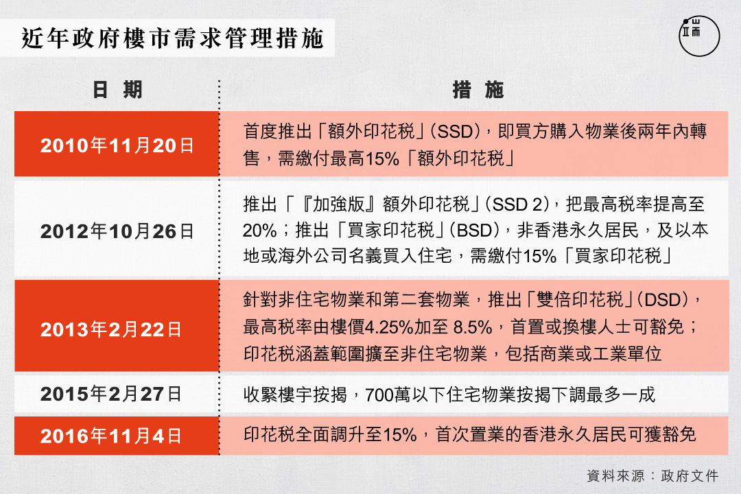 圖︰端傳媒設計部