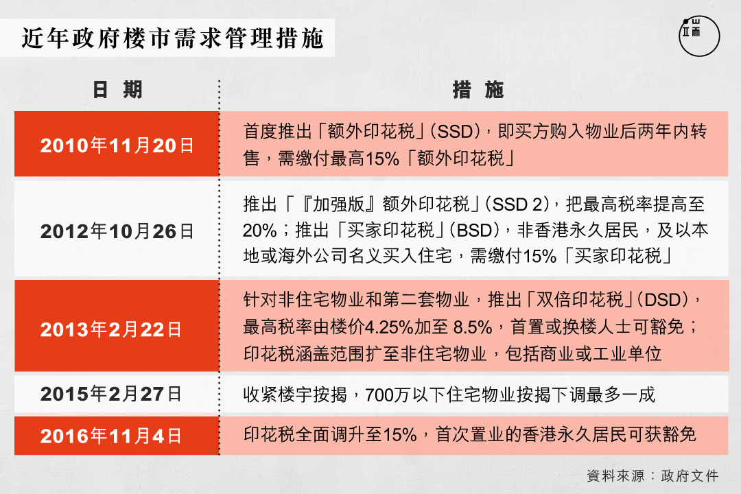 图︰端传媒设计部