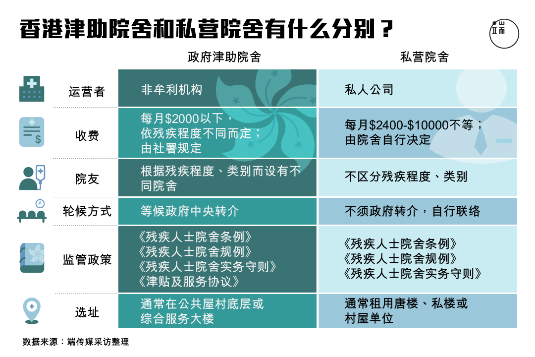 香港津助院舍和私營院舍的分別是什麼？