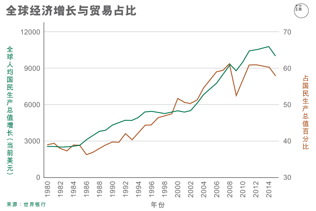 制图/端传媒设计部