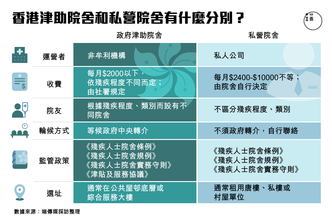 香港津助院舍和私營院舍的分別是什麼？